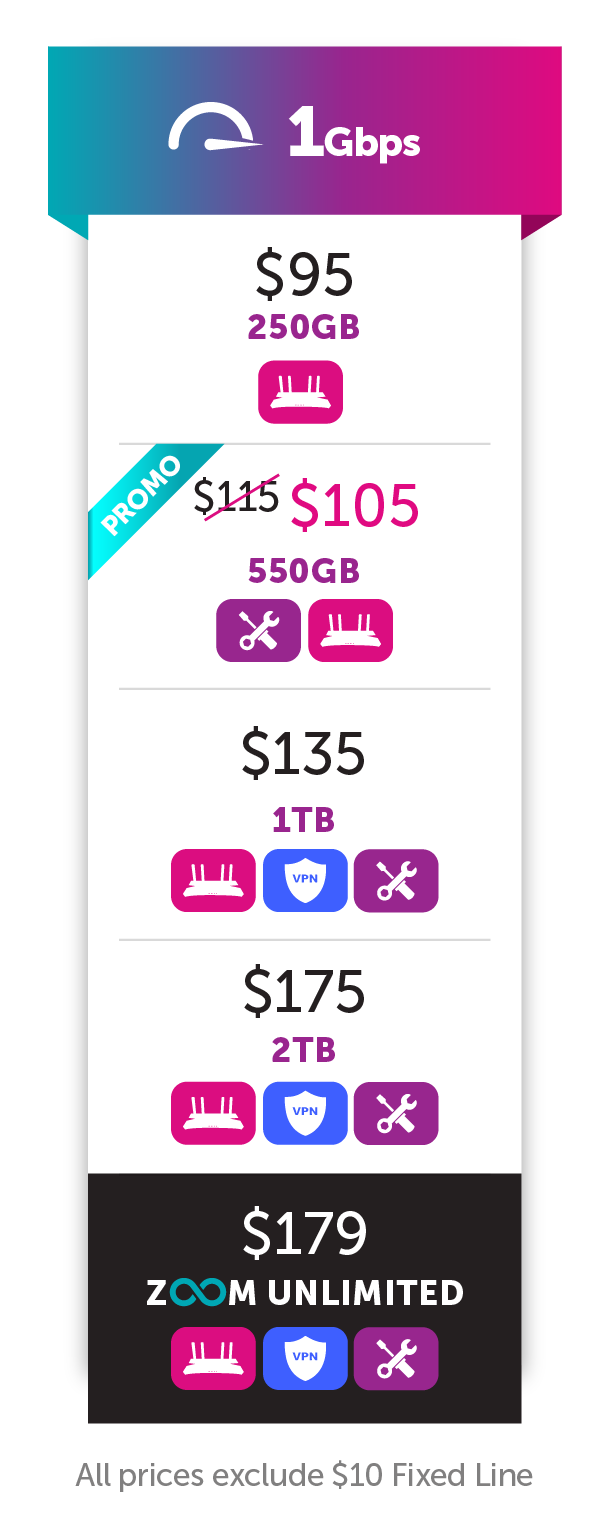 HomeWiFiPlan-Tables_1Gbps_-_Mobile-v2