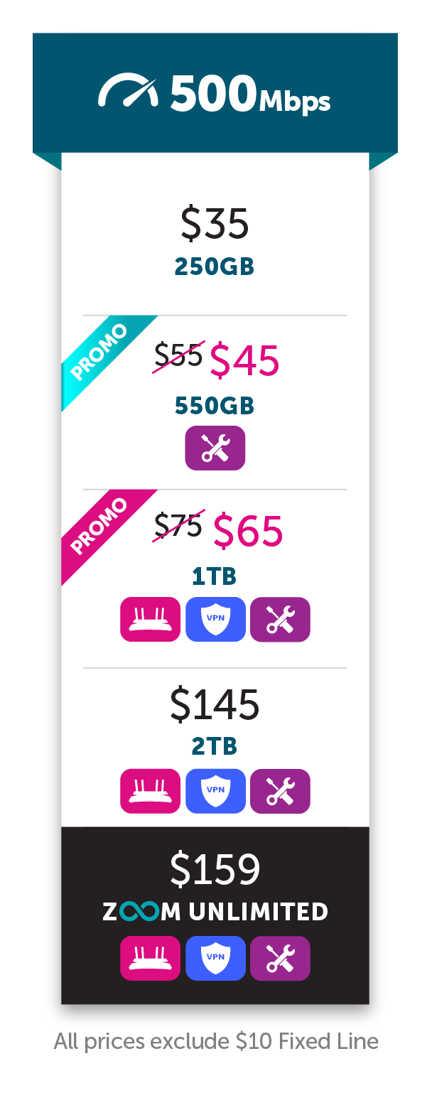 HomeWiFiPlan-Tables_500_-_Mobile