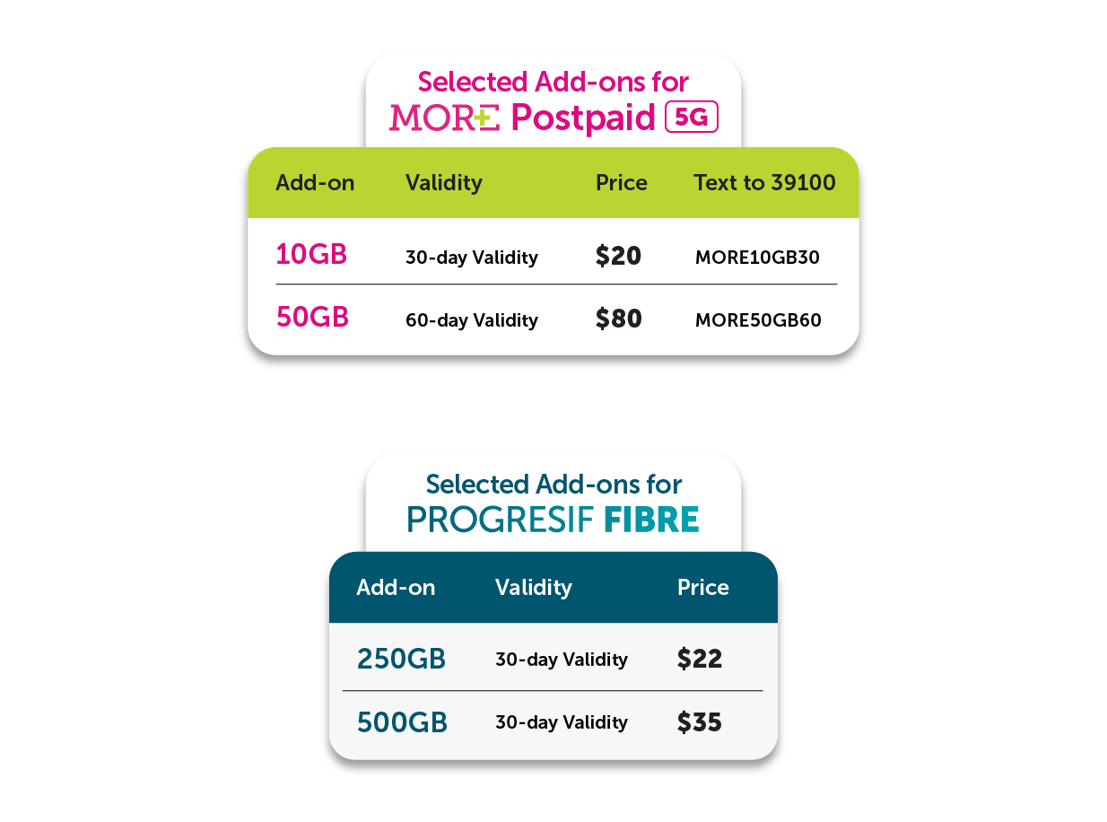 Progresif-CBFM-AddonPromo-Website_Table_pricing-MOREFIBRE