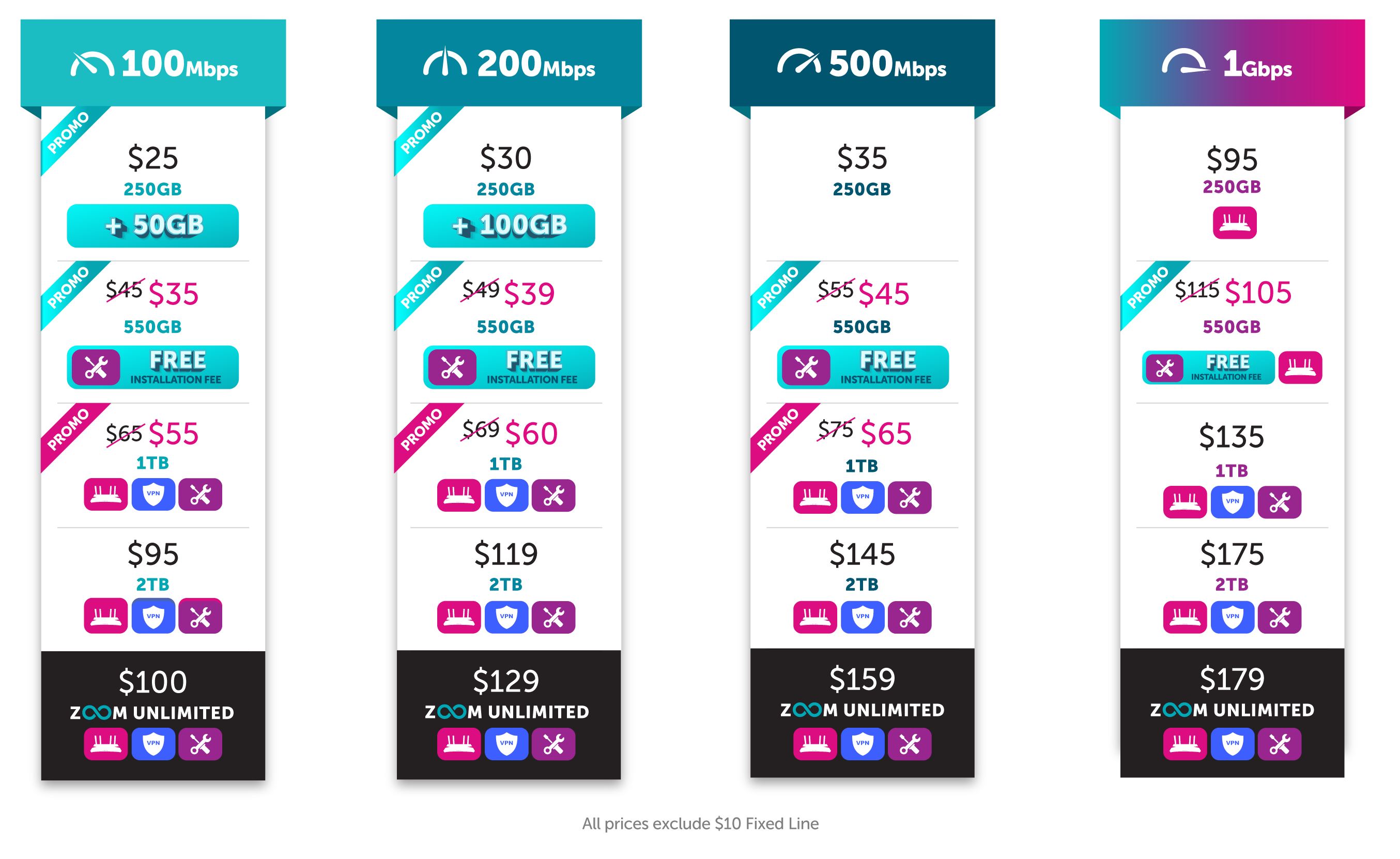 HomeWiFiPlan-Promo-Tables-Webview