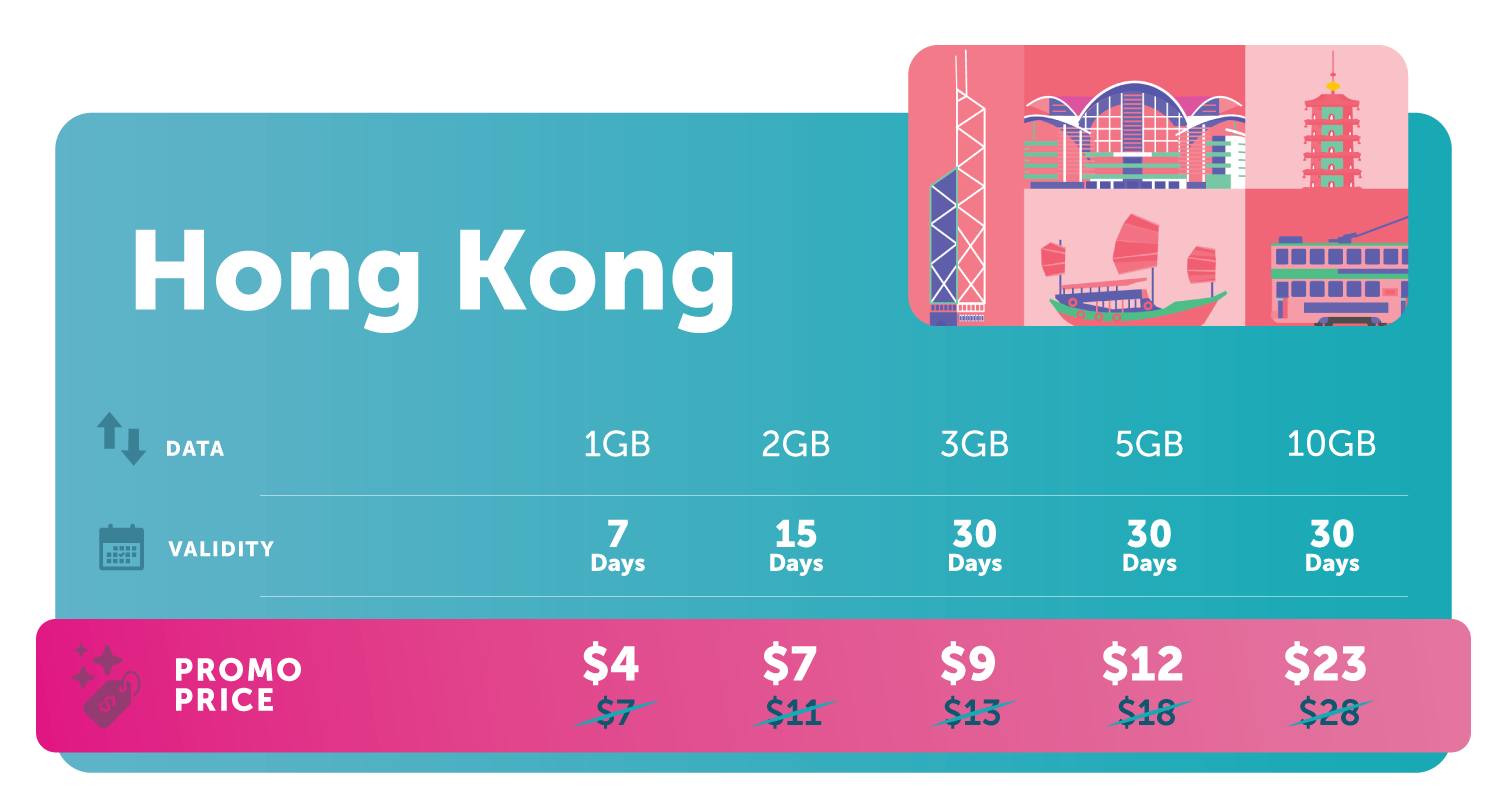 Travel_eSIM_Promo_Price_HongKong