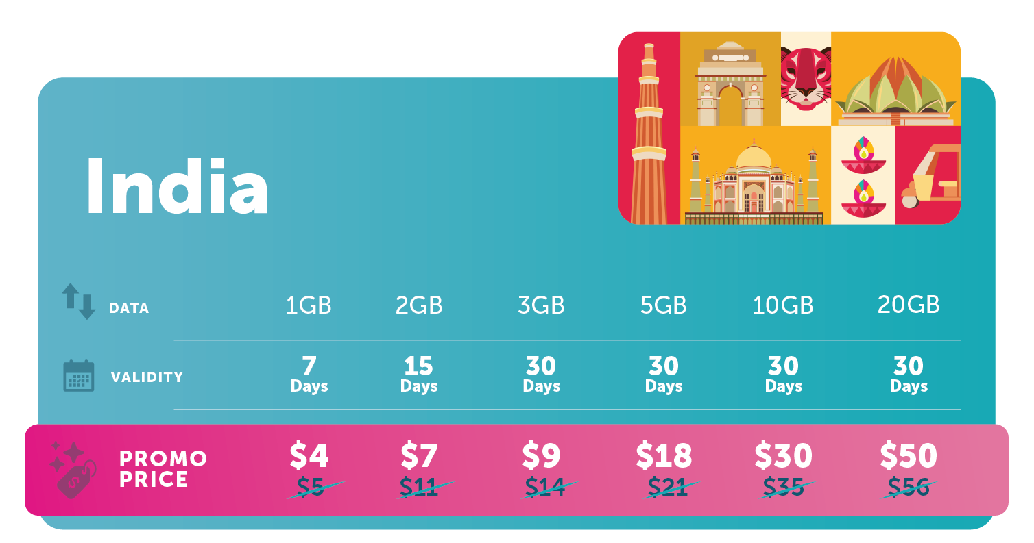 Travel_eSIM_Promo_Price_India