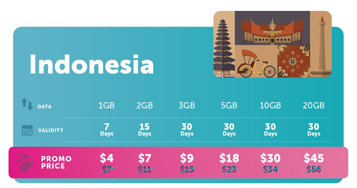 Travel_eSIM_Promo_Price_Indonesia