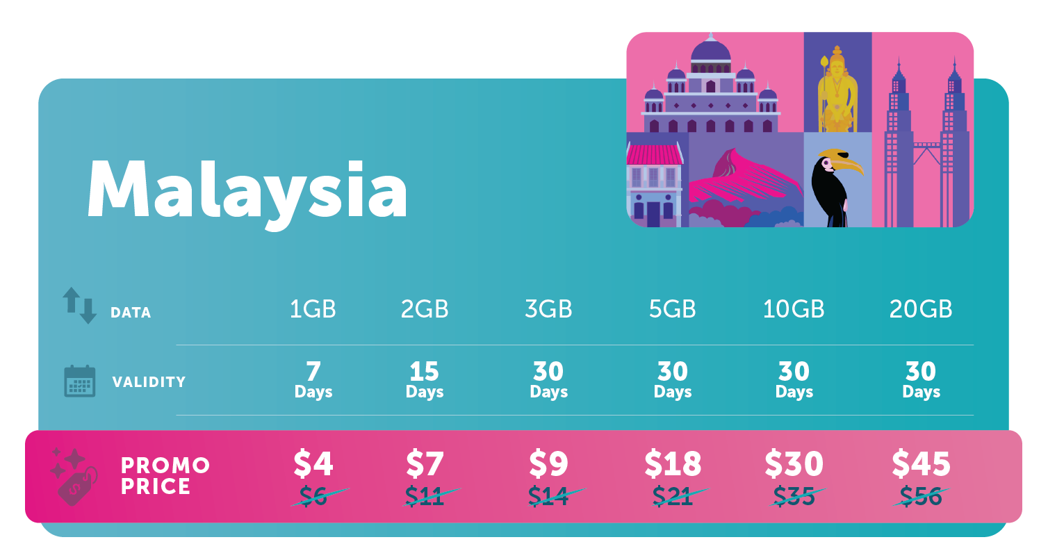 Travel_eSIM_Promo_Price_Malaysia