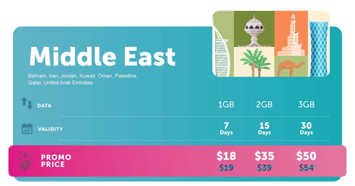 Travel_eSIM_Promo_Price_Middle_East