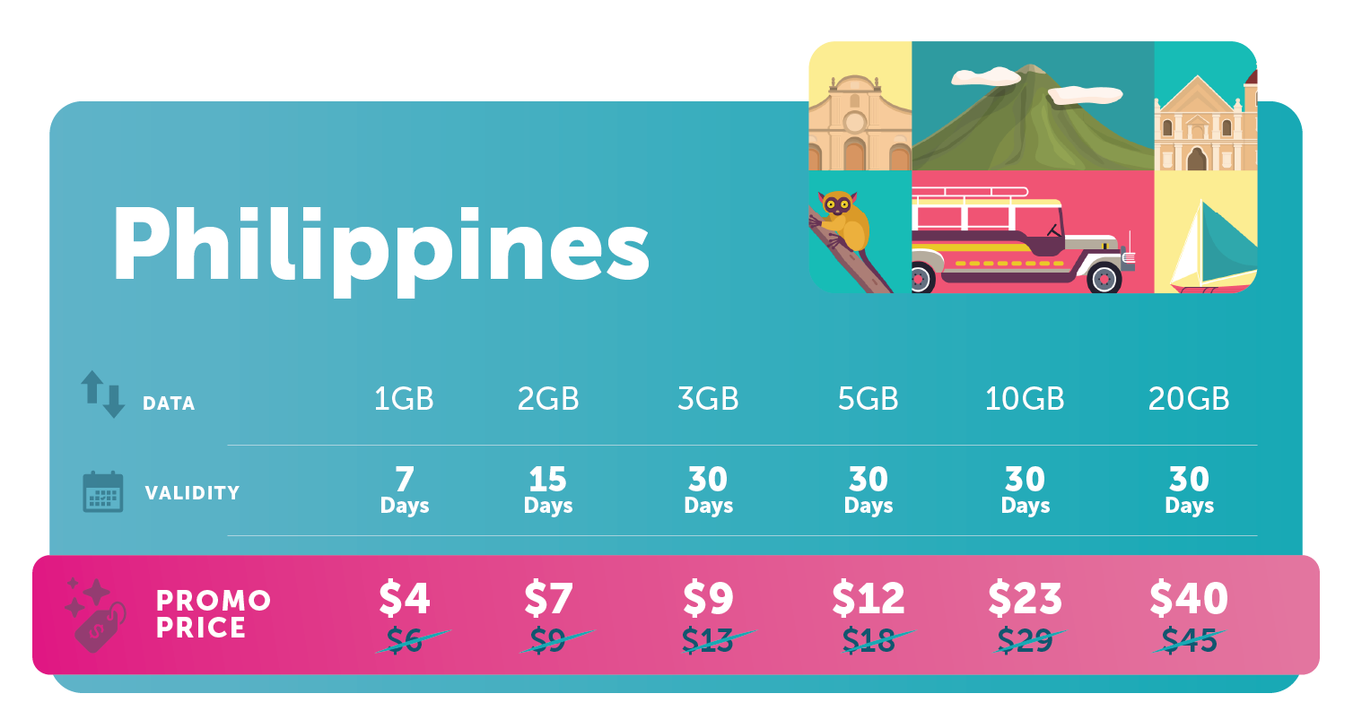 Travel_eSIM_Promo_Price_Philippines