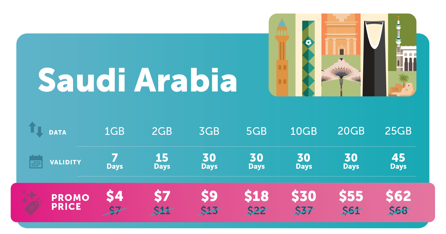 Travel_eSIM_Promo_Price_Saudi_Arabia