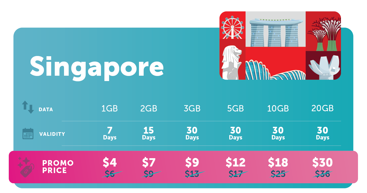 Travel_eSIM_Promo_Price_Singapore