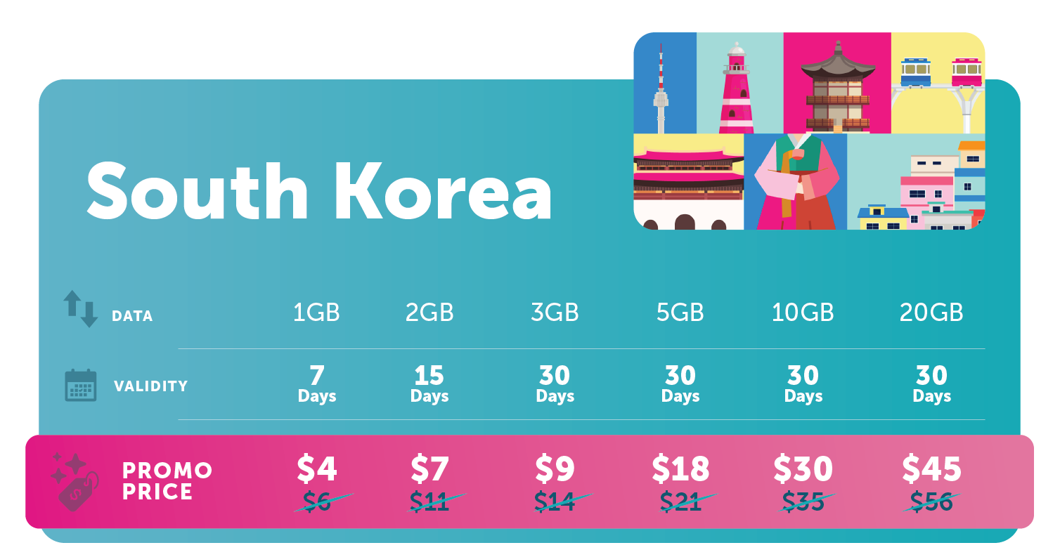 Travel_eSIM_Promo_Price_South_Korea