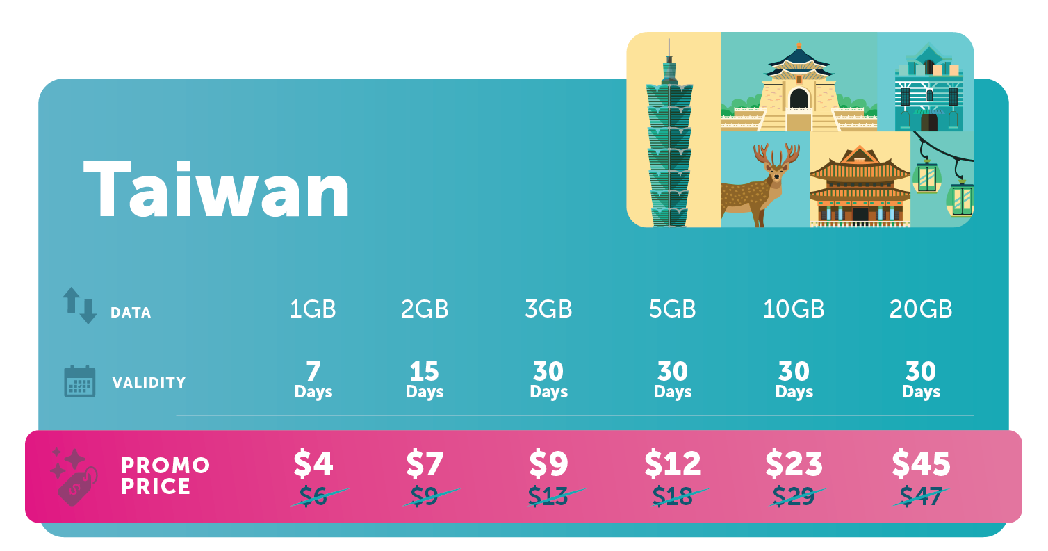 Travel_eSIM_Promo_Price_Taiwan