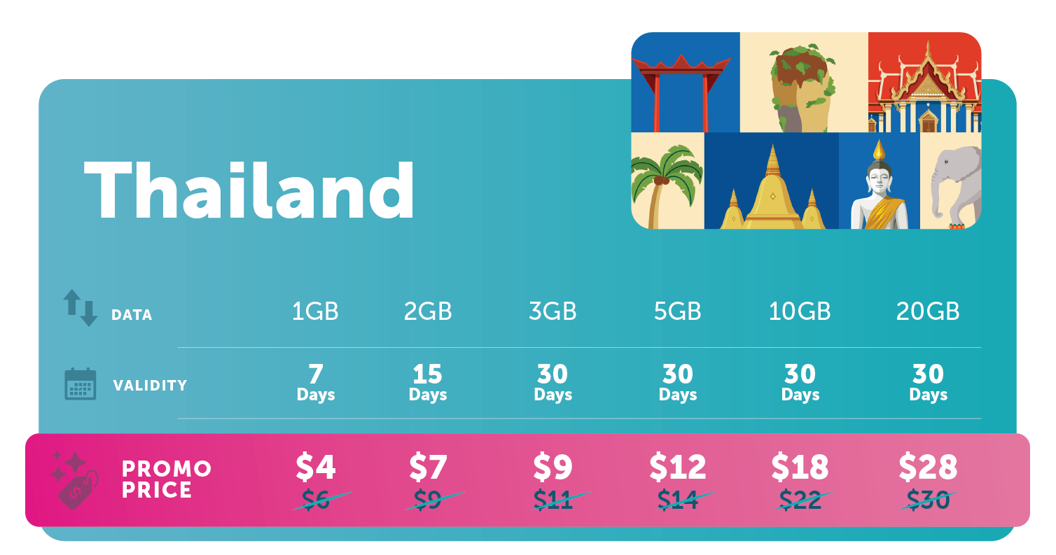 Travel_eSIM_Promo_Price_Thailand