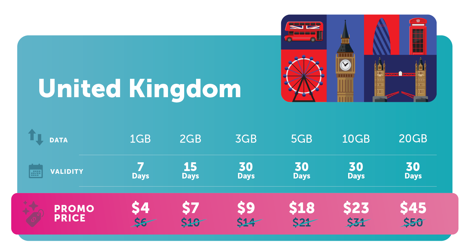 Travel_eSIM_Promo_Price_UK