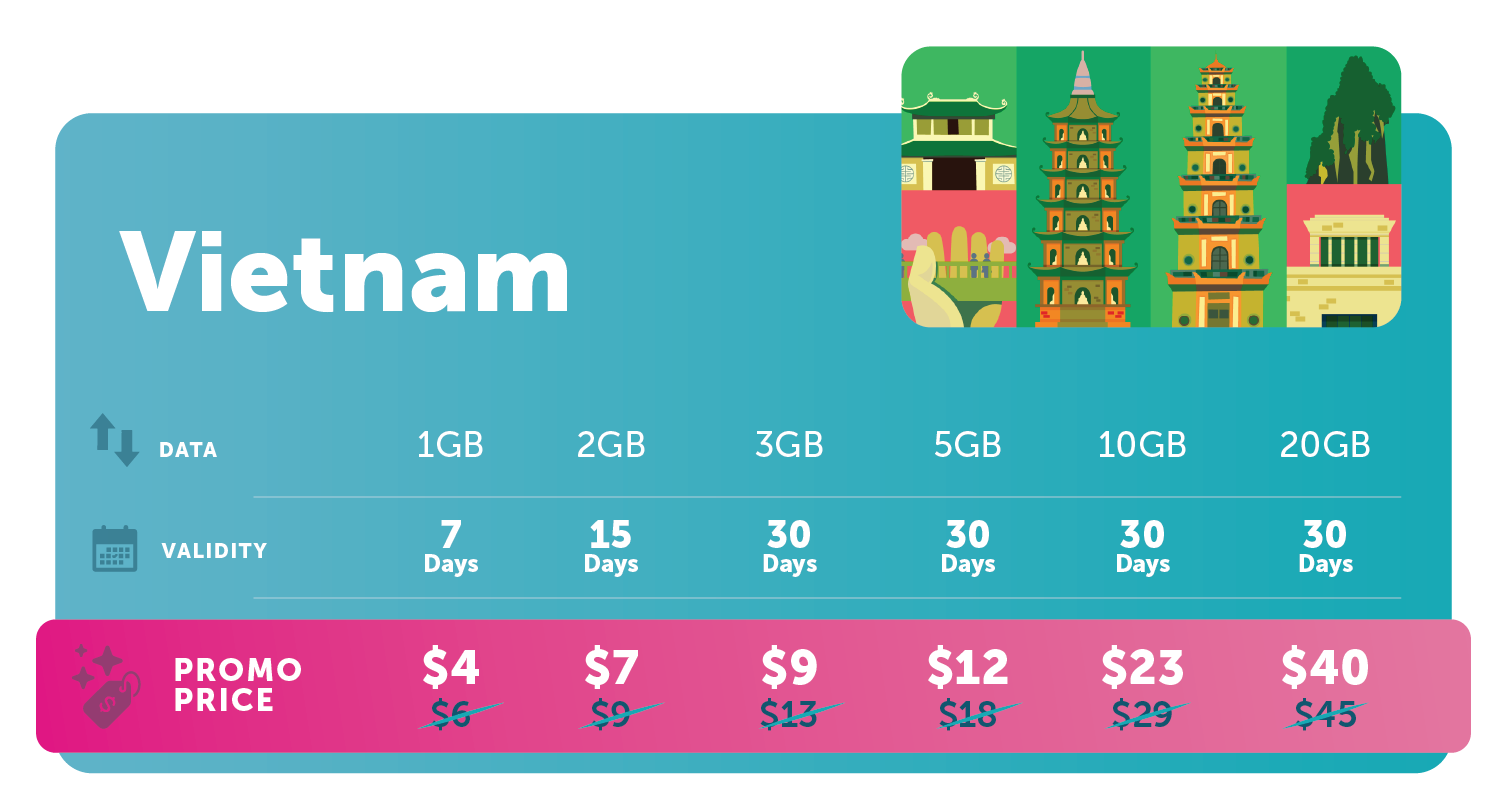 Travel_eSIM_Promo_Price_Vietnam